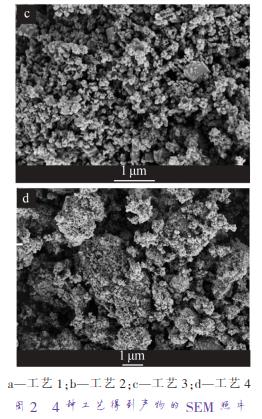 a—工藝 1；b—工藝 2；c—工藝 3；d—工藝 4 圖 2 4 種工藝得到產(chǎn)物的 SEM 照片
