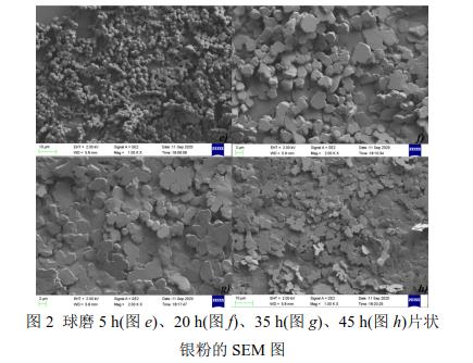 球磨5 h(圖e)、20 h(圖f)、35 h(圖g)、45 h(圖h)片狀 銀粉的SEM 圖 